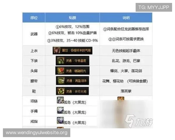 问鼎娱乐H5游戏中的装备获取与强化技巧，打造最强战斗装备